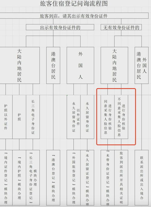酒店強制刷臉 是否合理與必要的信息系統(tǒng)集成探討