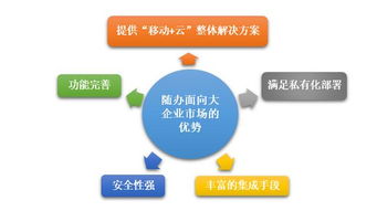 大象如何起舞 從隨辦看大企業移動信息化建設與信息系統集成