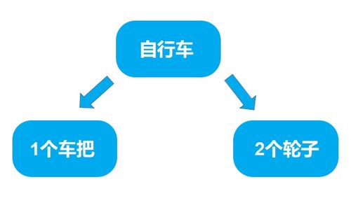 德沃克一文讀懂 PLM、ERP、APS、MES幾種信息系統的數據集成