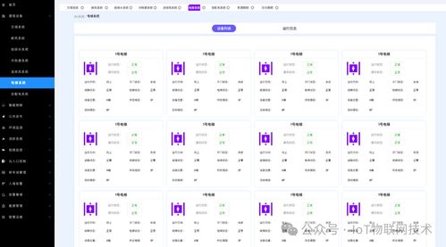 一周凈賺4萬？智慧樓宇IBMS系統國產信創私有化部署全解析