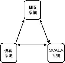 信息系統集成 企業數字化轉型的基石與核心驅動力