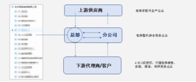 西奧電梯如何在億方云上實(shí)現(xiàn)企業(yè)知識統(tǒng)一管理