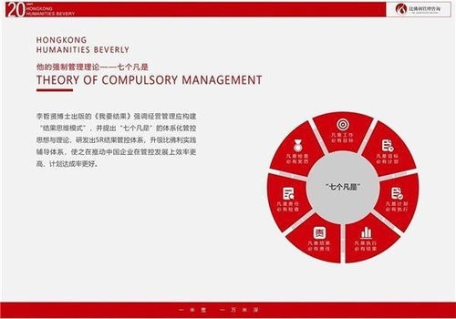 比佛利哲賢管理咨詢 專業(yè)賦能，助企業(yè)邁出堅(jiān)實(shí)成功第一步